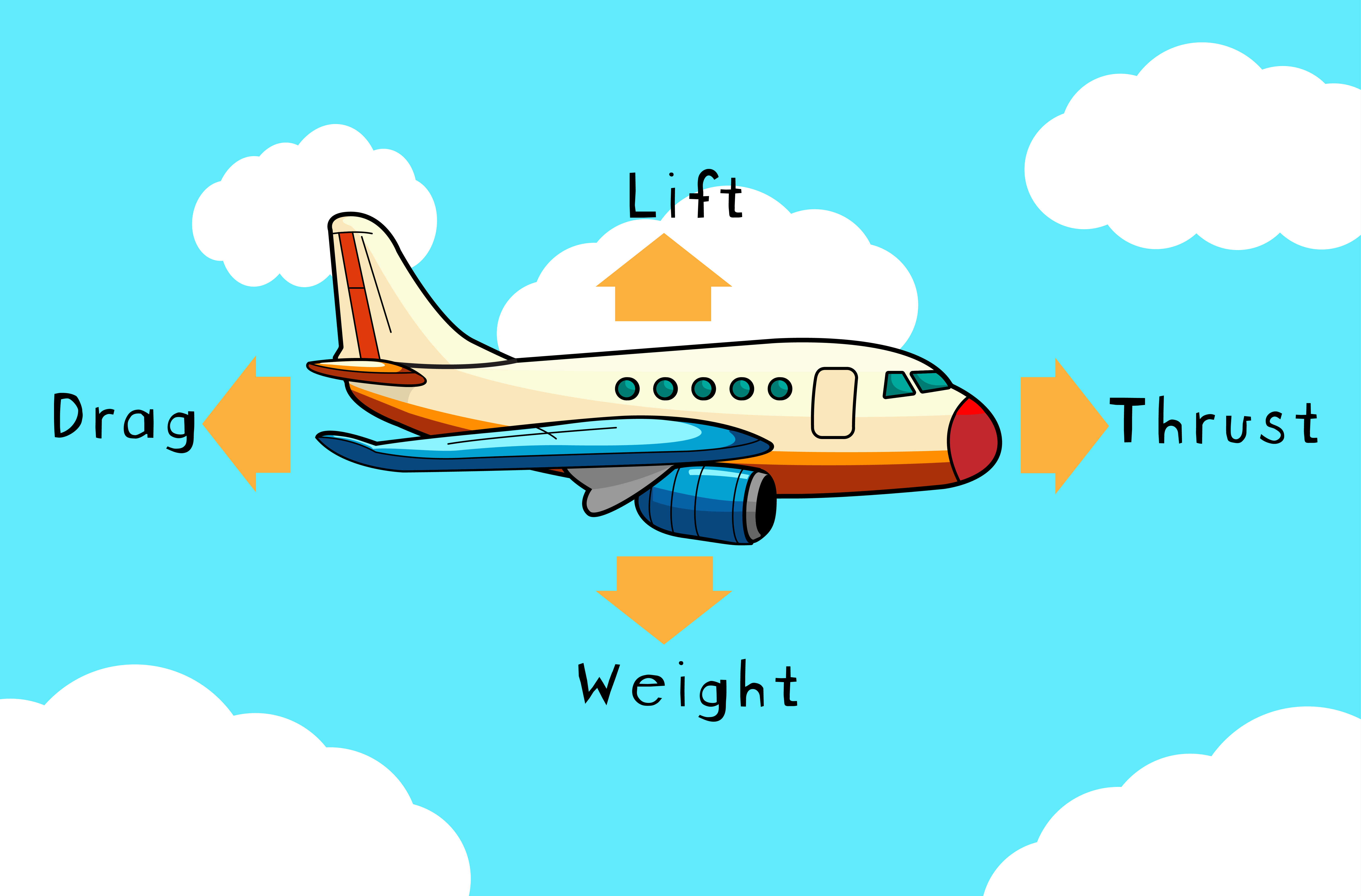 Precision Aerodynamics