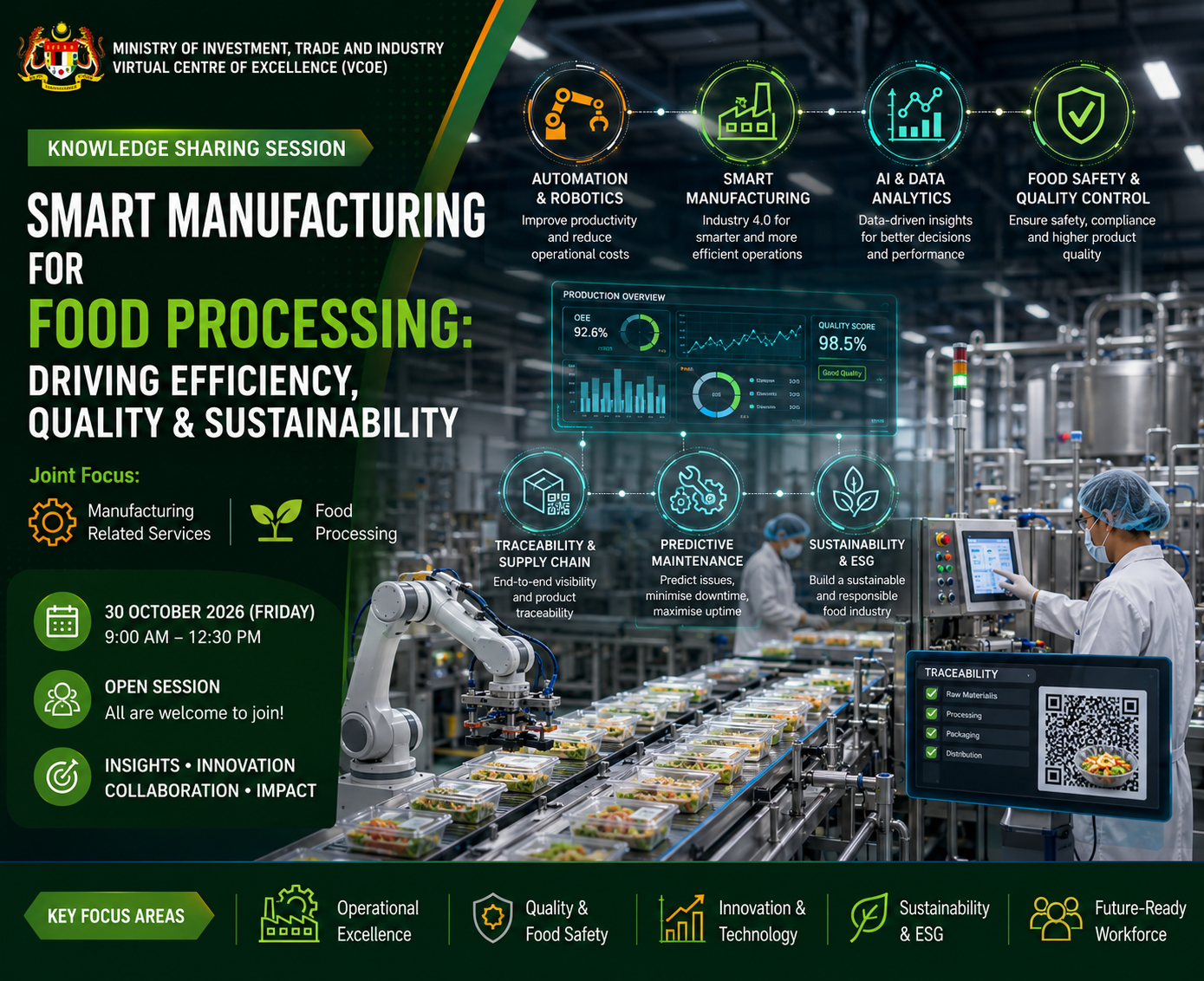 Smart Manufacturing for Food Processing: Driving Efficiency, Quality & Sustainability